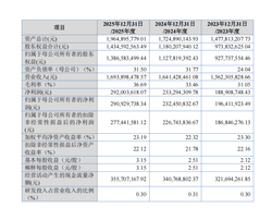 菊乐五闯 IPO 终过北交所，区域乳企转型大考才刚刚开始