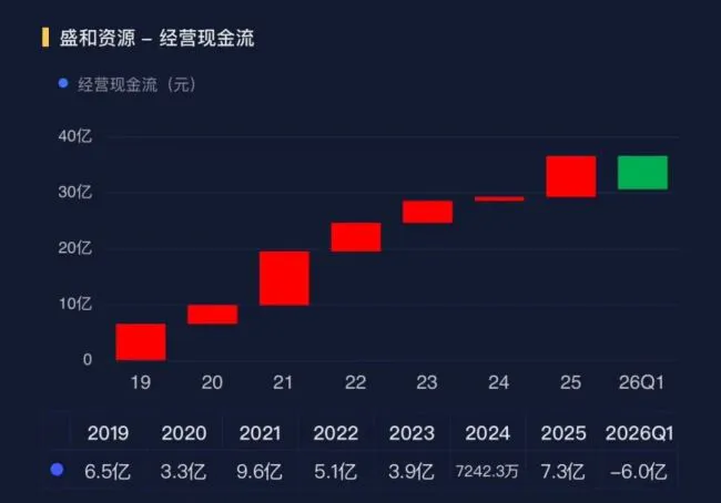 高纯产品卡位AI，盛和资源：进击的稀土加工厂！