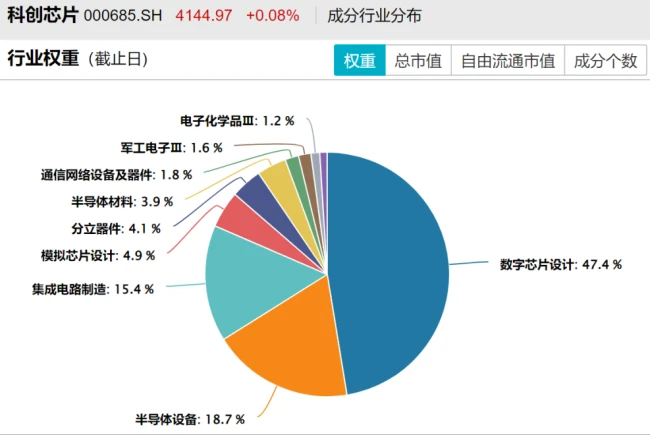 （来源：Wind，截至2026年6月15日）