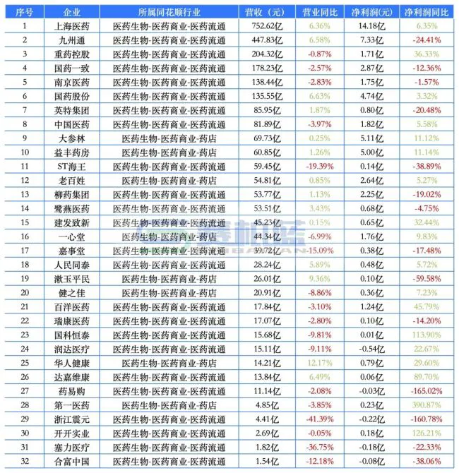 最赚钱药企来了！药明康德、恒瑞、云南白药、新和成…