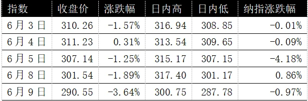 iPhone18 带来A股果链量价齐升新周期，但这一次红利不会平均分配