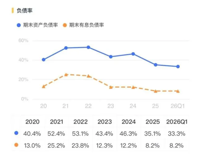 华丽转身！三花智控：从投入期走向回报期
