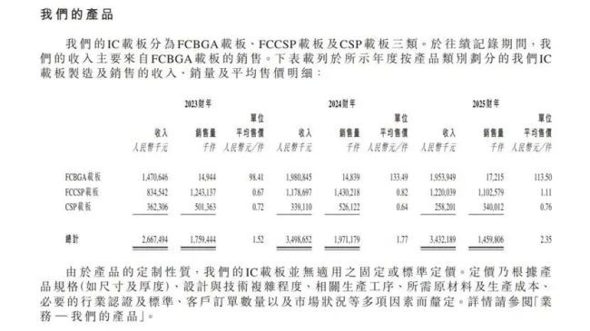 群策科技IPO：业绩回调毛利率承压，28亿分红掏空账面流动性