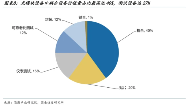站在光里！市值超2000亿，PE超800倍，联讯仪器的梦幻估值泡沫