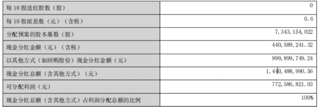 （来源：世纪华通2025年报）