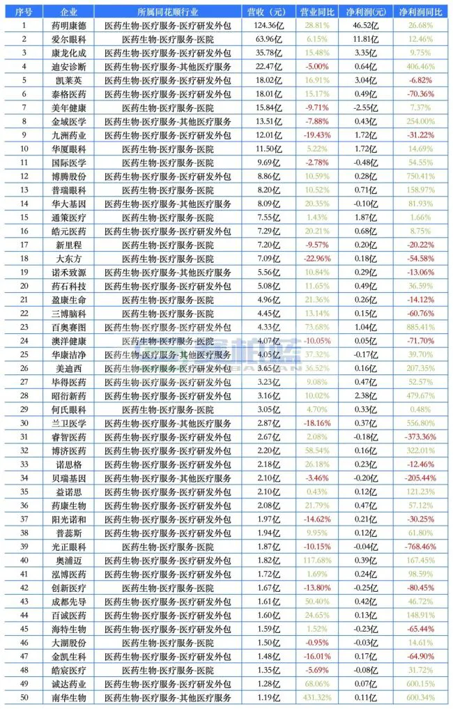 最赚钱药企来了！药明康德、恒瑞、云南白药、新和成…