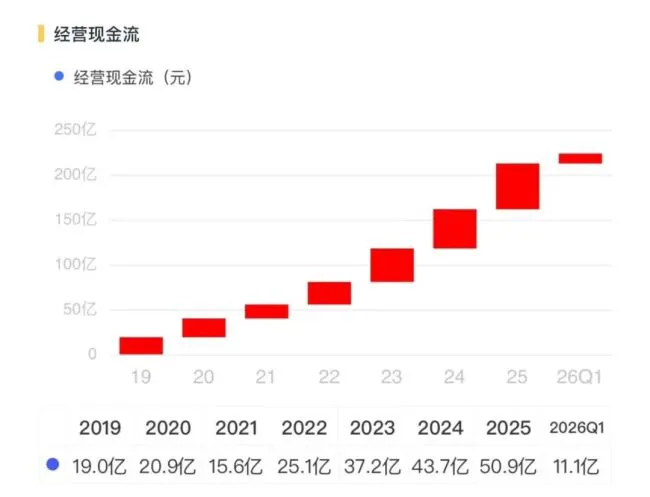 华丽转身！三花智控：从投入期走向回报期