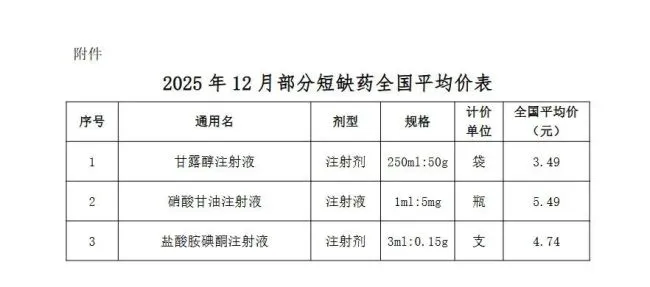 图片来源：上海阳光医药采购网