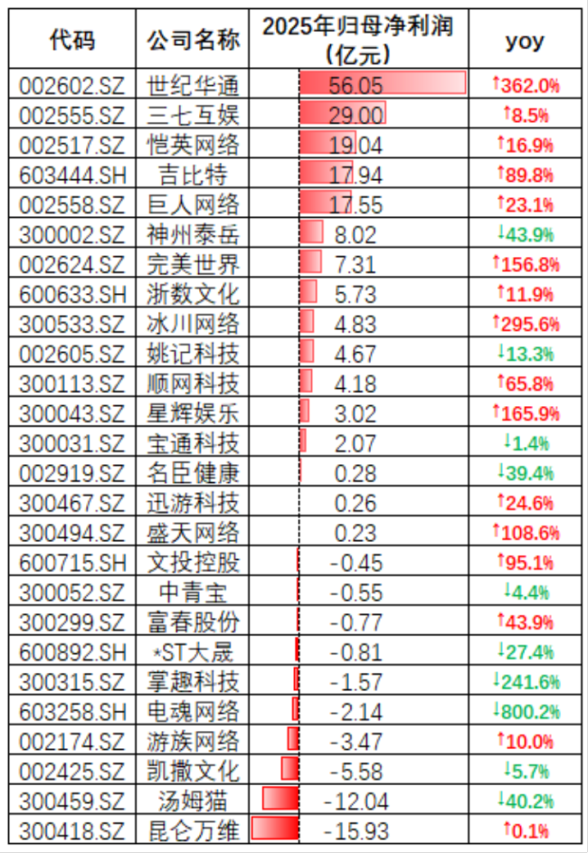 （来源：Choice终端，制图：市值风云APP）