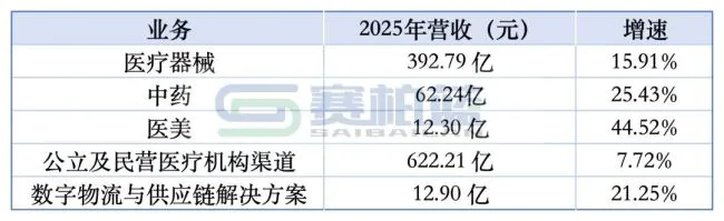 九州通，成立14家新公司