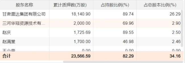 （来源：Choice数据）
