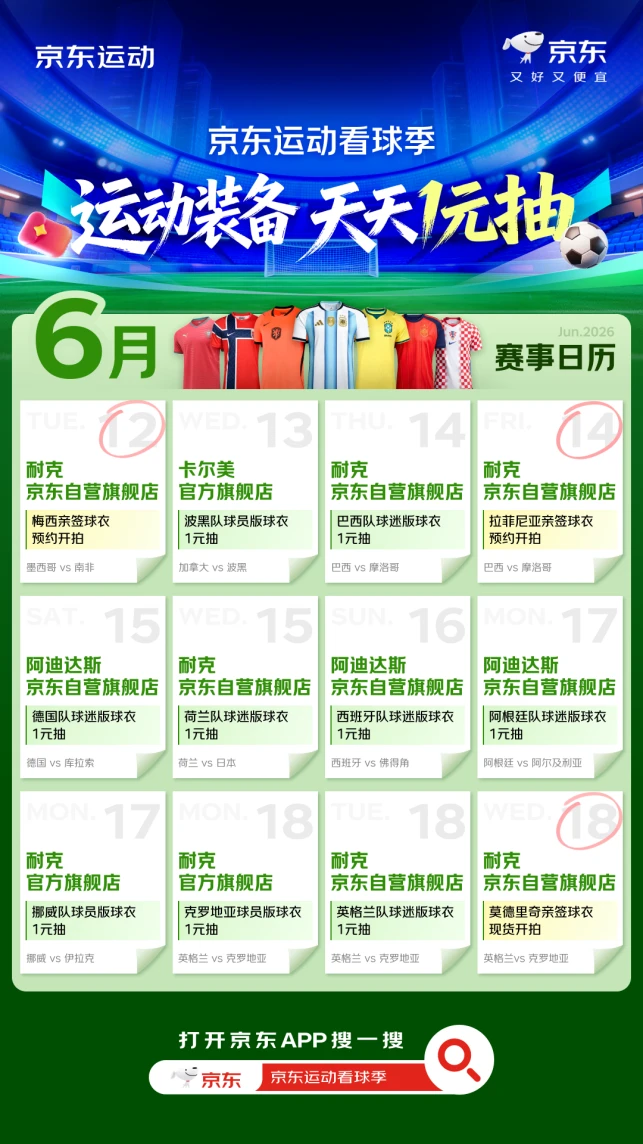 梅西世界杯上演“帽子戏法”引爆球迷热情 带动“阿根廷球衣”京东搜索量翻倍