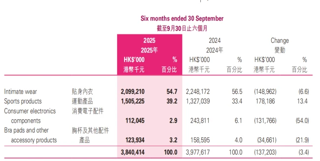 撕掉性感标签，维密更赚钱