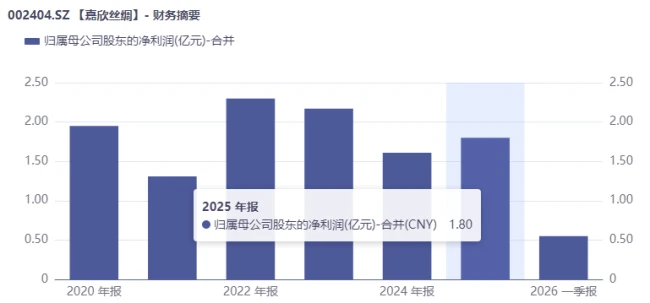 从代工厂到全产业链龙头，嘉欣丝绸如何实现百年突围？