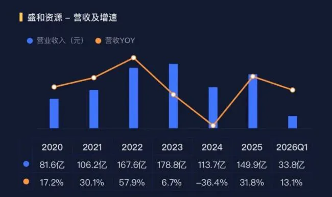 高纯产品卡位AI，盛和资源：进击的稀土加工厂！
