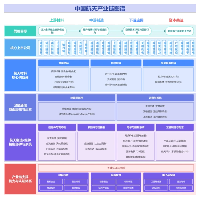 SpaceX上市，为什么A股航天板块涨了美股跌了？