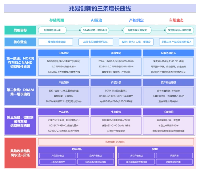 A股六大存储龙头齐创新高，兆易创新市值5440亿