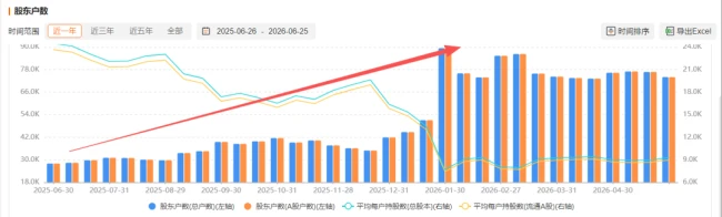 百亿“银王”暴雷，重仓基金带10万基民坐过山车，年内回撤近40%！
