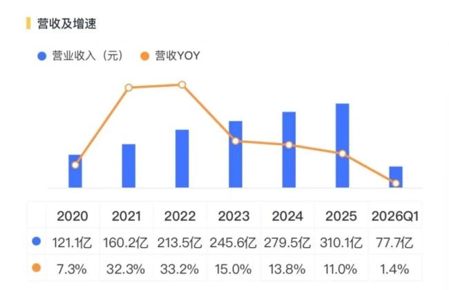 （来源：市值风云APP）