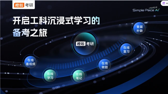 从“痛点破局”到“生态加码”：橙啦发布自研小程序，工科考研迎来全链路轻量备考时代 