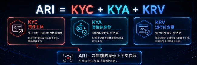 京东发布国内首个智能体自主支付协议 为AI“花钱”定规则