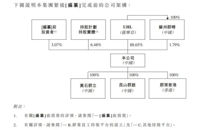 群策科技IPO：业绩回调毛利率承压，28亿分红掏空账面流动性