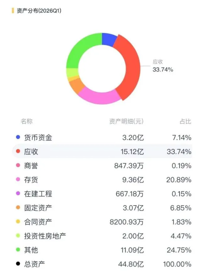 （来源：市值风云APP）
