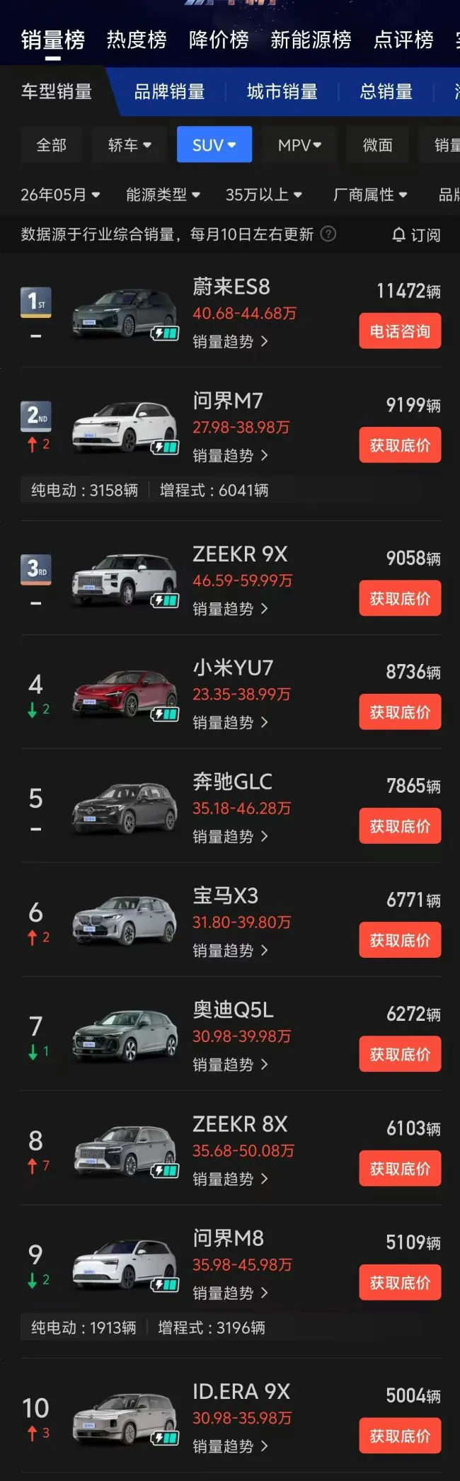 李想回击“唱衰增程”：纯电增程满足不同需求，不要搞能源鄙视链