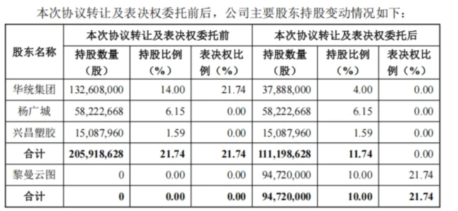 （公告编号：2026-003）