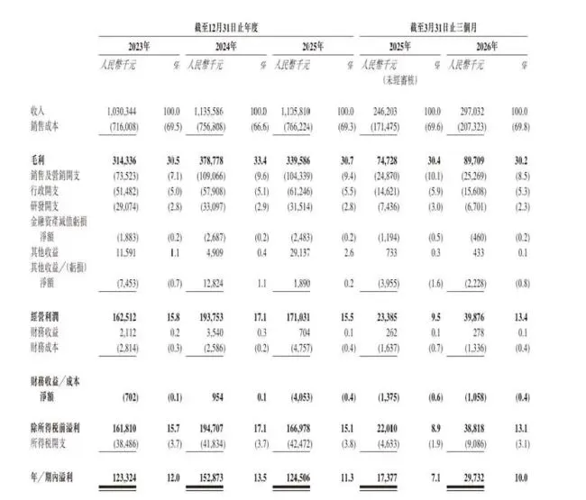 聚慧食品“量增价减”，行业第四仍难摆脱价格战