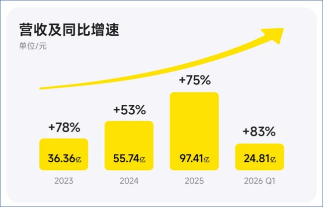 图：来自刘靖康手搓版致股东信