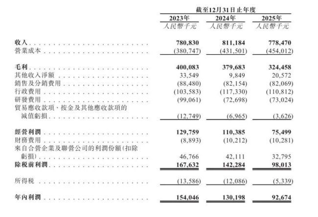 视觉中国赴港IPO：7亿内容资产遇上AI时代，KA客户两年流失145家