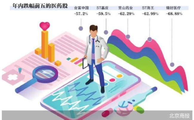年内超八成医药股跑输大盘