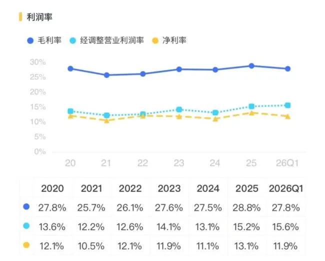 华丽转身！三花智控：从投入期走向回报期