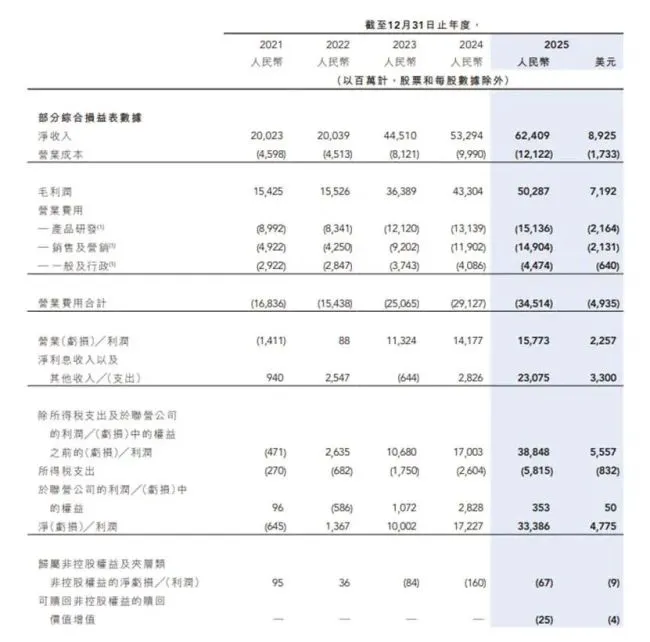 被罚千万元！携程合规问题难解