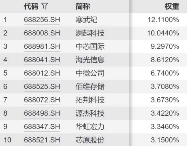 （来源：Wind，截至2026年6月15日）