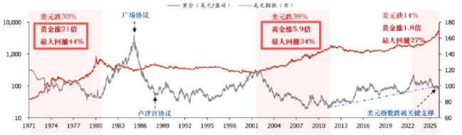 （来源：国盛证券研究所）