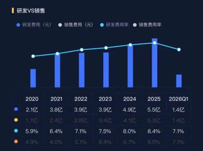 缝纫机龙头杰克科技：逆势成长与AI重构