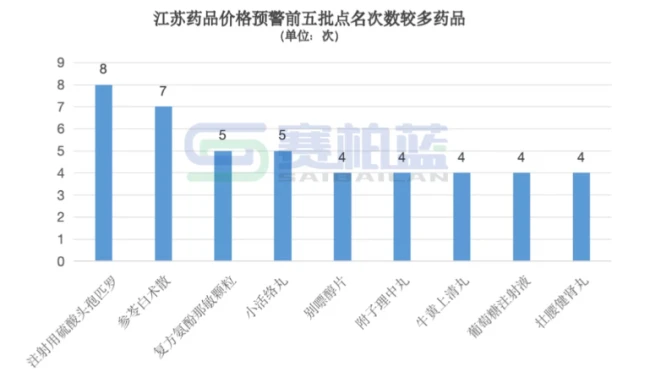 触发预警！106个中成药被点名