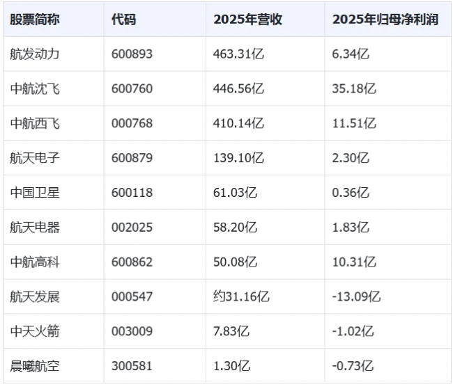 SpaceX上市，为什么A股航天板块涨了美股跌了？
