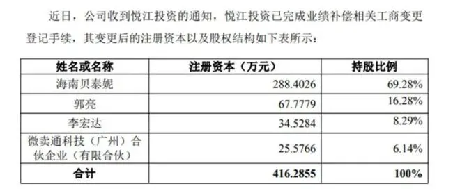 贝泰妮花5亿收了个“烂摊子”，市值较巅峰蒸发千亿