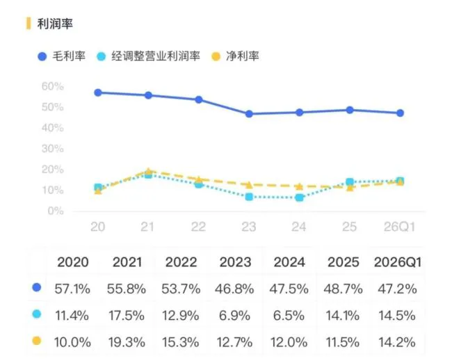 （来源：市值风云APP）