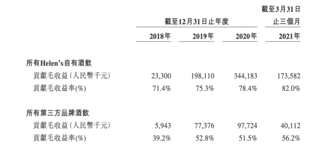 海伦司小酒馆痛失中文名，市值跌超9成，遍地bistro生意不好做