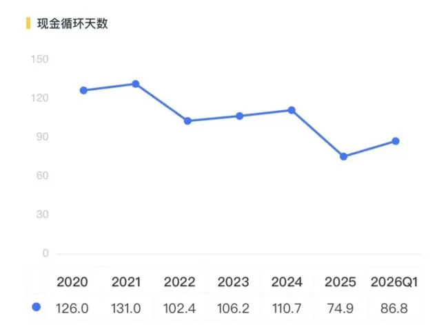 （来源：市值风云APP）