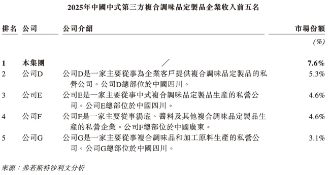 图源：聚慧食品招股书（截图）