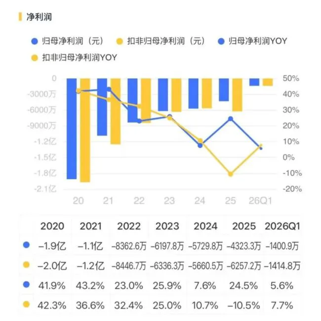 “极品壳股”高乐股份突然抛出35亿算力合同？虚构合同是违法的，吹牛逼是有代价的！