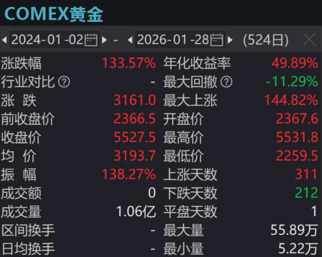 （来源：Wind）