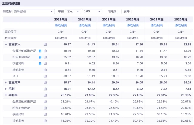 藏在华为和苹果背后的“隐形冠军”，东睦股份究竟有什么“金刚钻”？