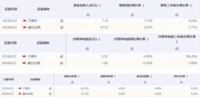 从代工厂到全产业链龙头，嘉欣丝绸如何实现百年突围？