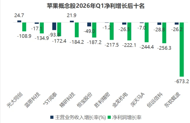 iPhone18 带来A股果链量价齐升新周期，但这一次红利不会平均分配